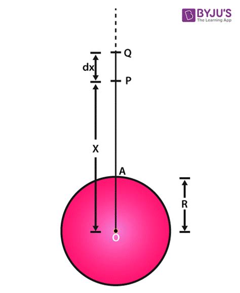 Derivation of Escape Velocity - Check Escape Velocity Derivation