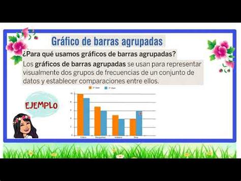 Gráfico de barras agrupadas - YouTube