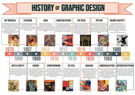 History of graphic design timeline infographic – Artofit