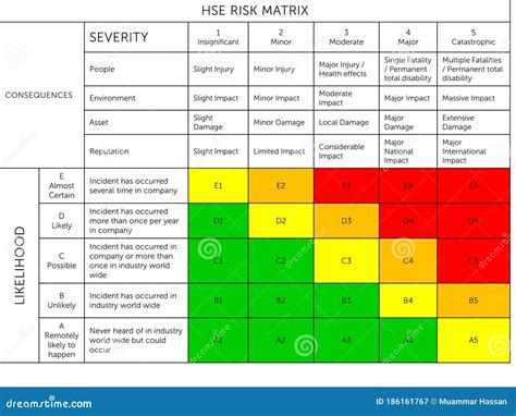 Risk Assessment Scoring