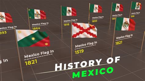 History of Mexico flags | Timeline of mexico flags | Flag of the world ...