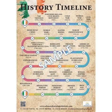 History Timeline Poster Ideas - Math Facts Poster Board By Yours Truly ...