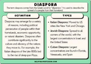 17 Diaspora Examples (2025)