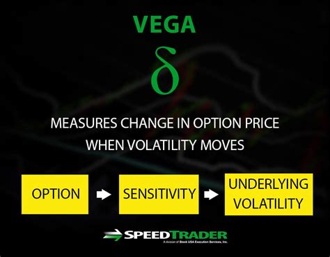 Understanding the “Greeks” in Options Trading