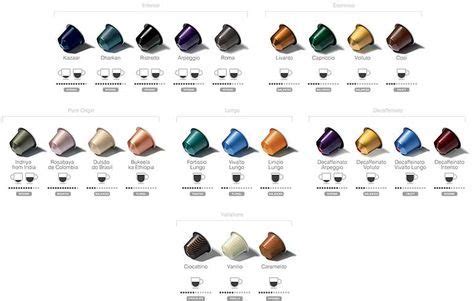 Nespresso® Capsule Wall Chart | Grenville Hamlyn | Pulse | LinkedIn ...