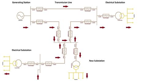 What is SLD in Electrical Power Systems?