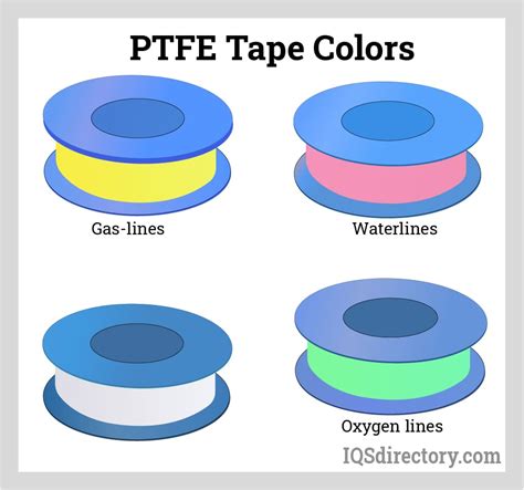 Teflon Tape Color Chart