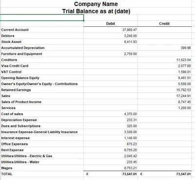 8 Steps Of The Accounting Cycle | Business Accounting Basics