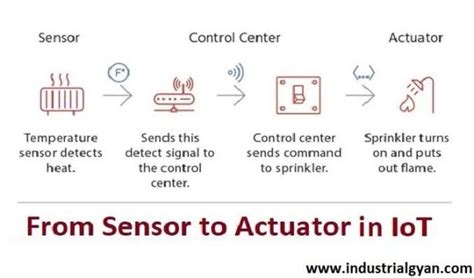 Difference between Sensor and Actuator: Working, Applications ...