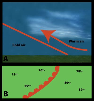 What Does A Warm Front Look Like On A Map