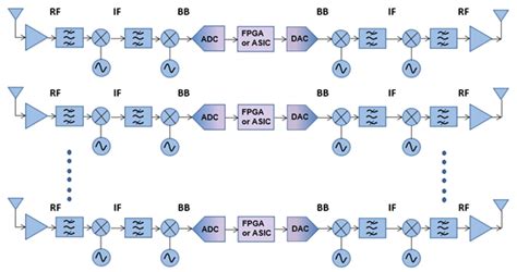 Reconfigurable Ka-band satellite communication without RF frequency ...