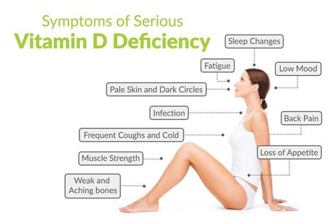 List Of Vitamin D Deficiency Symptoms In Adults