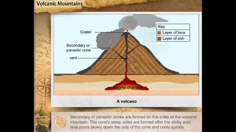 How Volcanic Mountains Are Formed