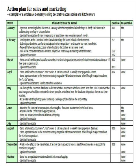 Monthly Sales Action Plan Template | HQ Printable Documents