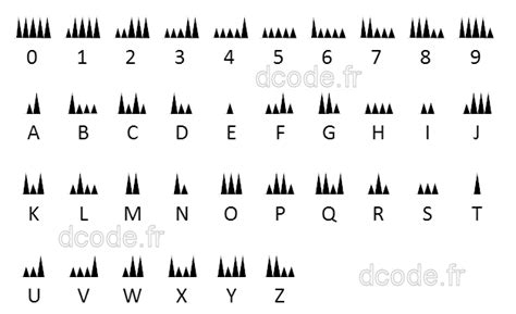 Morse Code Sample Message | PDF Template