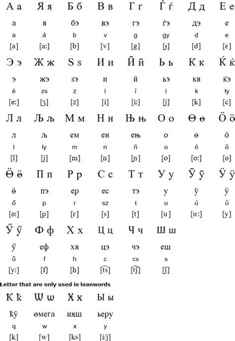 Why I Hate Hungarian Alphabet To English - A U I E Fun Learning