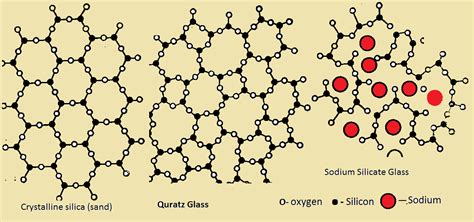 Silica Structure