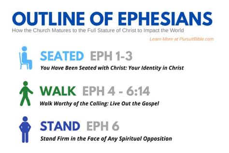 Summary of Ephesians: Meaning, Outline & Application – Pursuit Bible