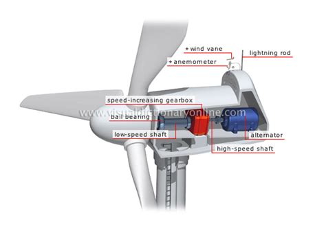 ENERGY :: WIND ENERGY :: WIND TURBINES AND ELECTRICITY PRODUCTION ...