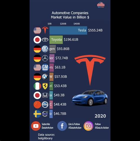 Tesla Car Vs Tesla Stock Meme / Elon Musk Promoted Back To Ceo ...