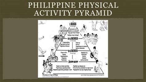 Draw The Philippine Physical Activity Pyramid