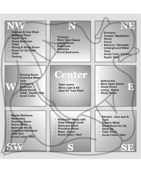 19 Primary Fundamentals of Vastu Shastra for house - The Architects Diary