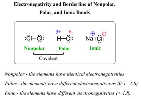 Electronegativity and Bond Polarity - Chemistry Steps