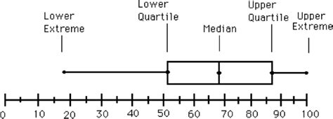 Quartile calculator Q1, Q3 (statistics)