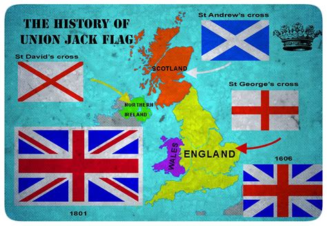 Travelling in the UK: The history of 'Union Jack' flag