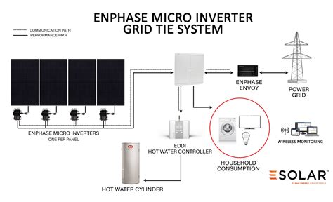 Grid Connected — ESolar - Solar Electric Technology