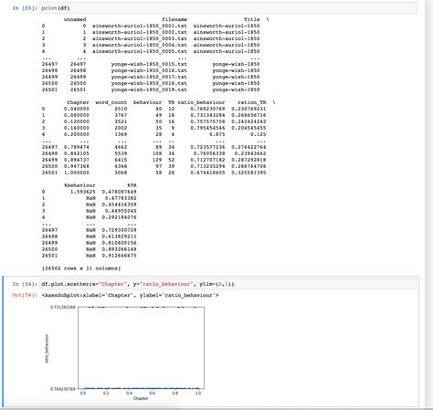 python - Pandas scatterplot coming out wonky for one dataframe and ...