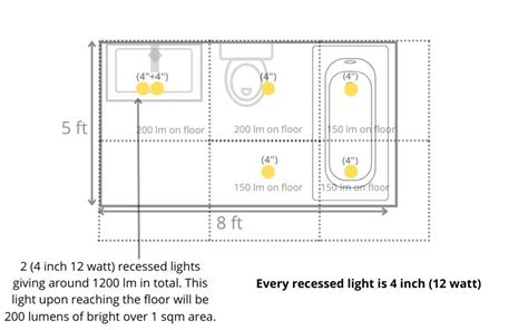 Ceiling Light Placement In Bathroom Outlet Prices | www.oceanproperty.co.th