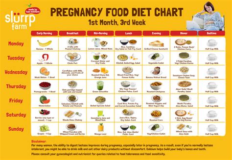 Pregnancy Diet Chart For The First Month Slurrp Farm | Labb by AG