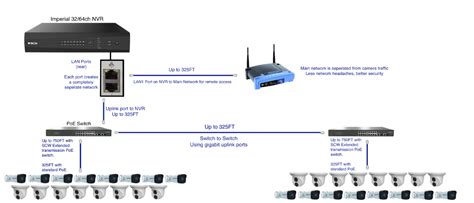 Poe Camera Wiring Diagram - Wiring Diagram