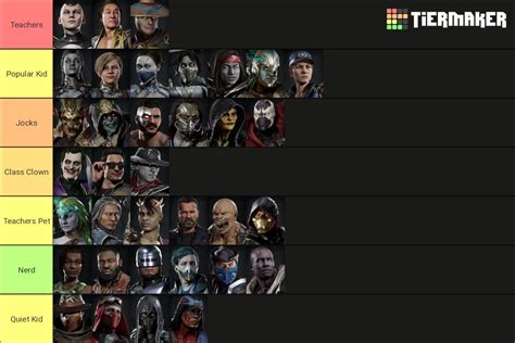 MK11 Classroom Tier List : r/MortalKombat