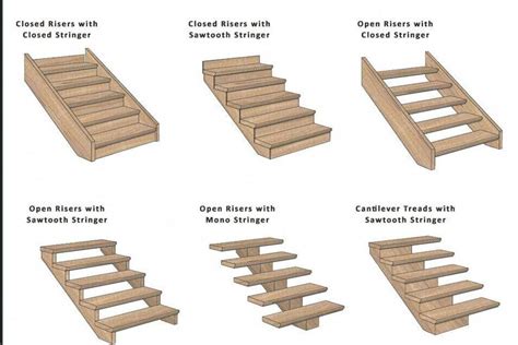 Wooden Stairs Near Me : Stair railings | Stair railing design, Wrought ...