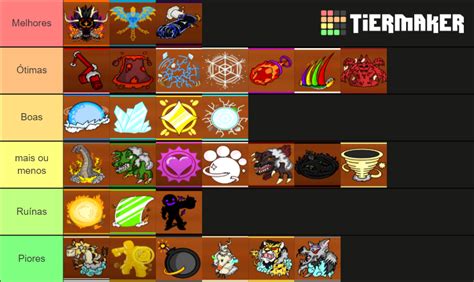 King Legacy - Fruits Tier List (Community Rankings) - TierMaker