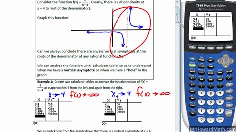 Rational Functions Discontinuities, Holes and Vertical Asymptotes - YouTube