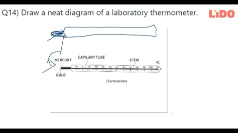 Labeled Diagram Of A Thermometer