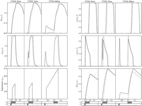 Component-by-component overview of the functioning of the... | Download ...