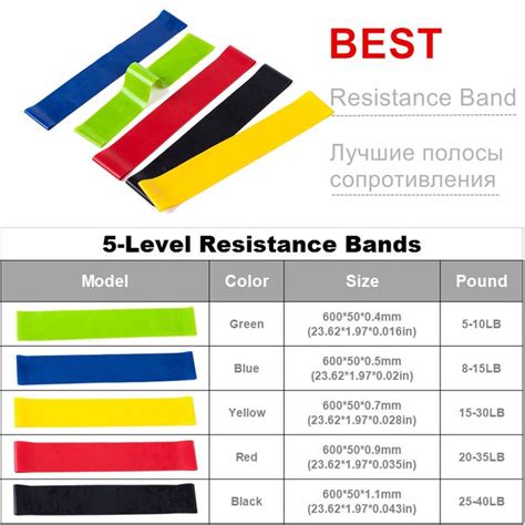 Exercise Resistant Bands in 2020 | Band workout, Resistance band, Band