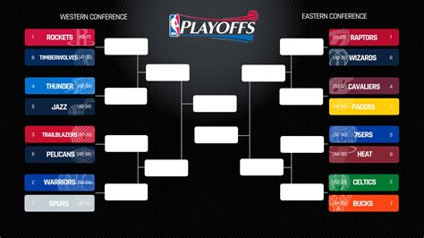 2018 NBA playoff bracket (SN Illustration) … | Nba playoffs, Playoffs, Nba