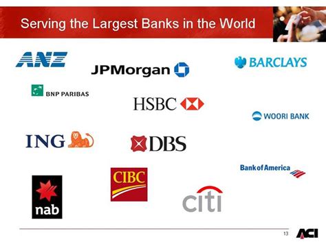 TO KNOW BEST 10 BANKS IN THE WORLD 2015