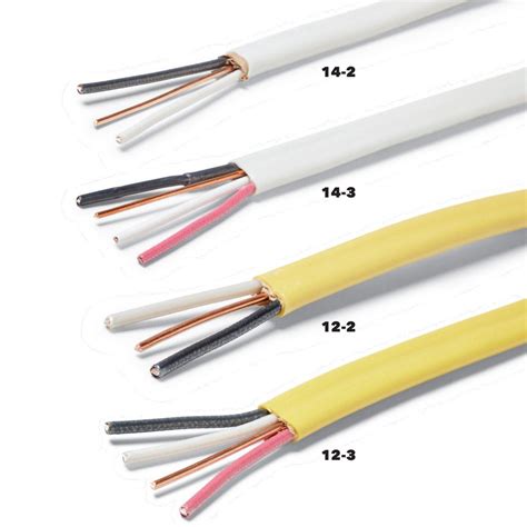 House Electrical Wiring: What You Need to Know | House wiring ...