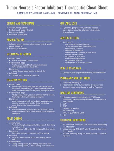 Tumor Necrosis Factor (TNF) Inhibitors Therapeutic Cheat Sheet - Next ...