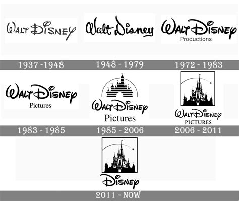 History Of The Walt Disney Logo Disney Photo 43685156 Fanpop ...