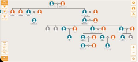 Simple family tree of Harald Hadrada. My first chart, open to ...