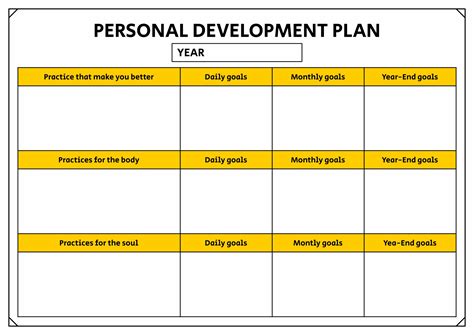 Creating A Personal Development Plan For 2023 - Free Sample, Example ...