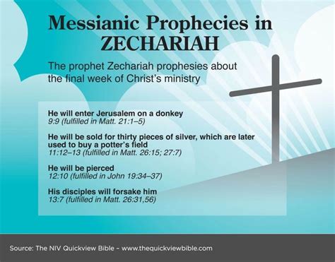 70 best images about Bible - Zechariah on Pinterest | Israel, The lord ...