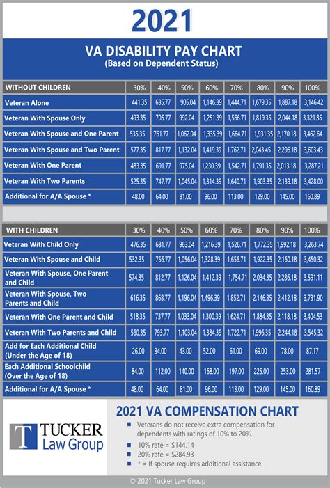 Military Pay Chart 2021 With Dependents Military Pay Chart 2021 ...